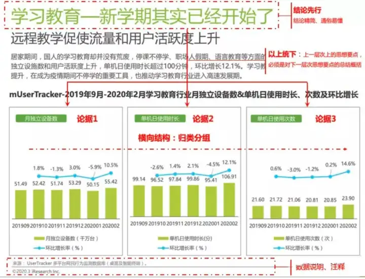 如何写数据分析报告（数据分析报告案例）