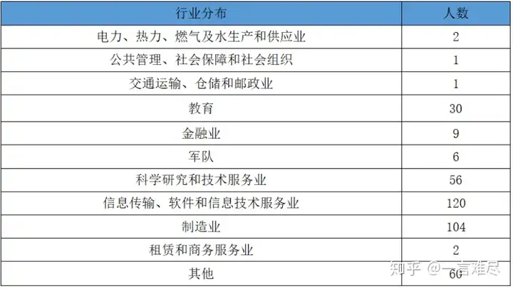 原創（機械專業具體學什么就業方向好）機械類專業出來的就業方向，(圖3)