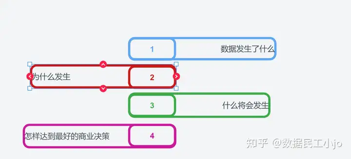 3分钟帮你强化数据分析思维，不来看看吗？——九数云BI插图5