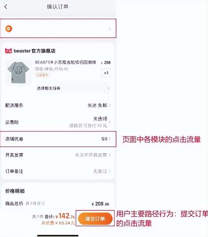 电商运营数据六大指标 做个电商平台要多少钱？