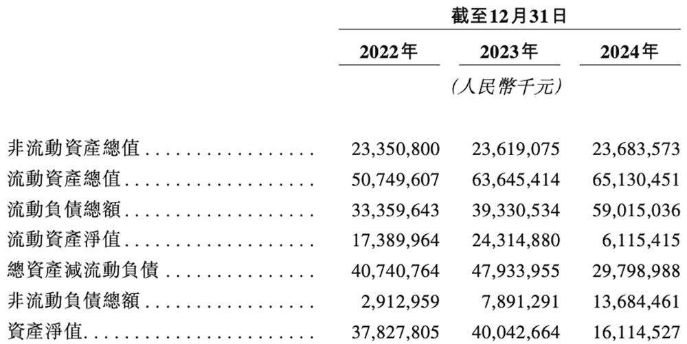 600亿AI算力龙头，冲刺港交所