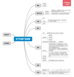 手把手教你如何选出月入上万的单品