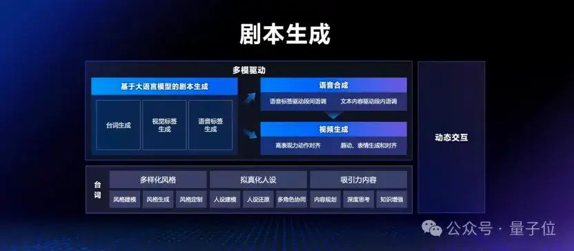 真·罗永浩直播干不过假·罗永浩？网友：不是老罗在演AI吧？