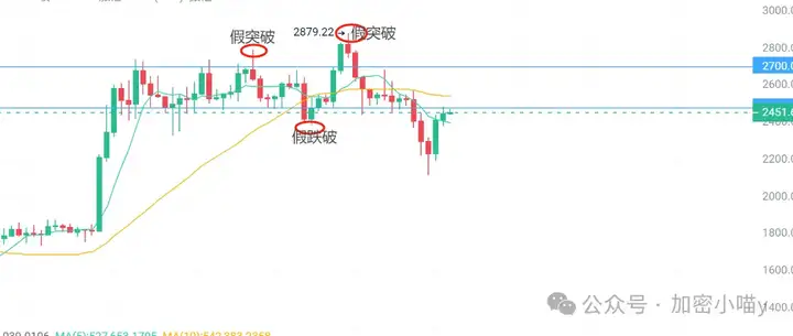 降息牛要来了？比特币跌势未止，以太坊假动作频发？SEI 90%的大毛！WIF、UNI惊现30%涨幅，你的山寨回本了吗？