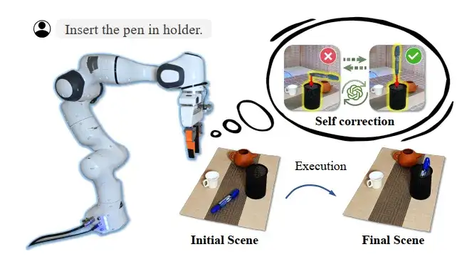 智元机器人北大实习生推出OmniManip，引入自我校正机制，缓解大模型幻觉