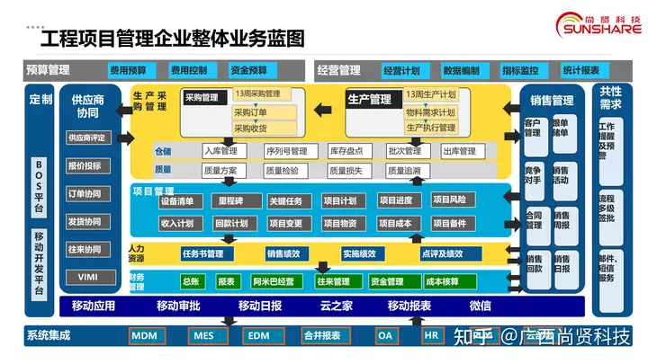 工程项目管理方法有哪些?4 工程项目管理方法有哪些?