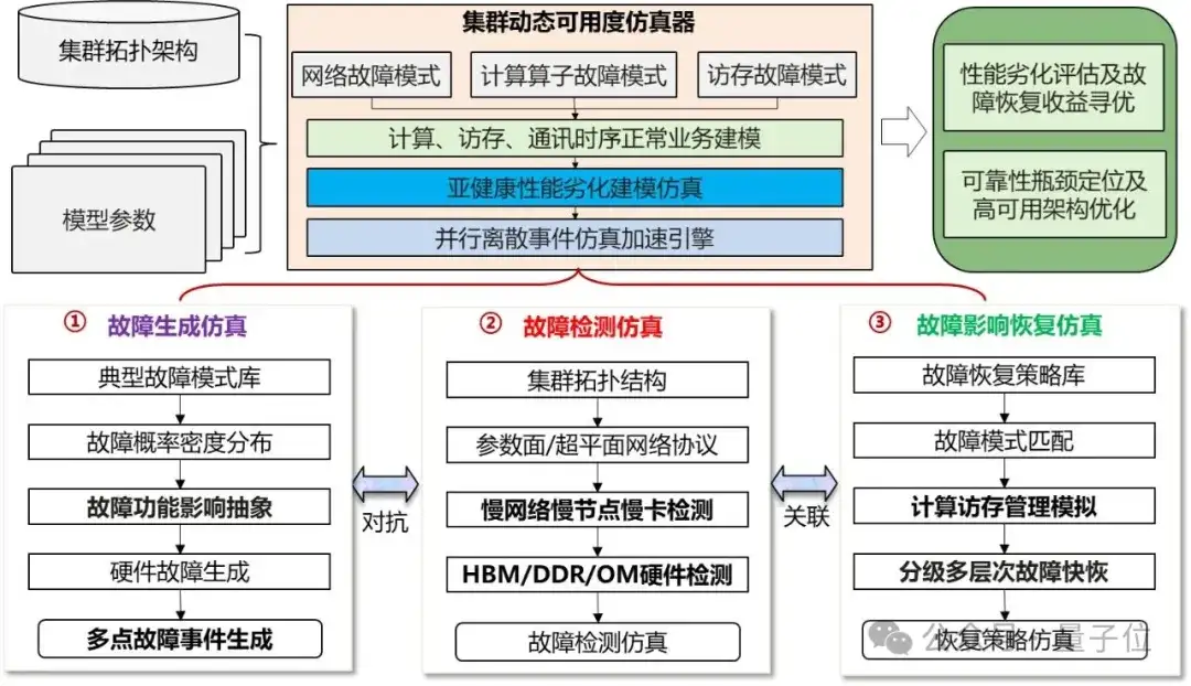 华为版《黑客帝国》首次亮相：训推复杂AI前先“彩排”，小时级预演万卡集群