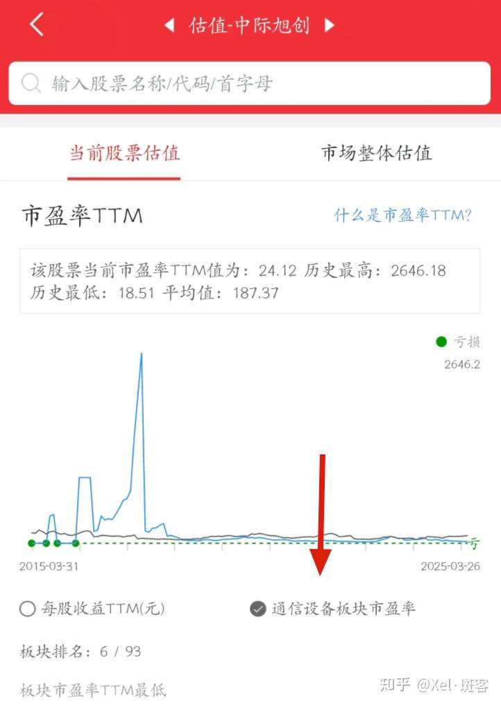 AI选优质股指令