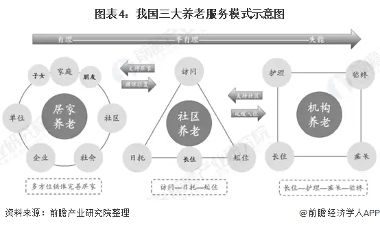 智慧養(yǎng)老