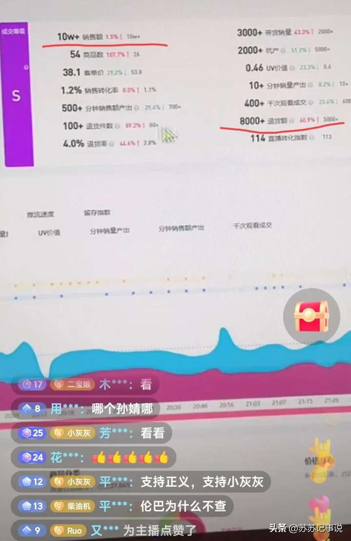 带货佣金率一般多少？抖音带货20万佣金多少