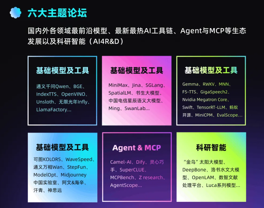 你的下一个AI项目灵感，藏在首届魔搭开发者大会的七大论坛里