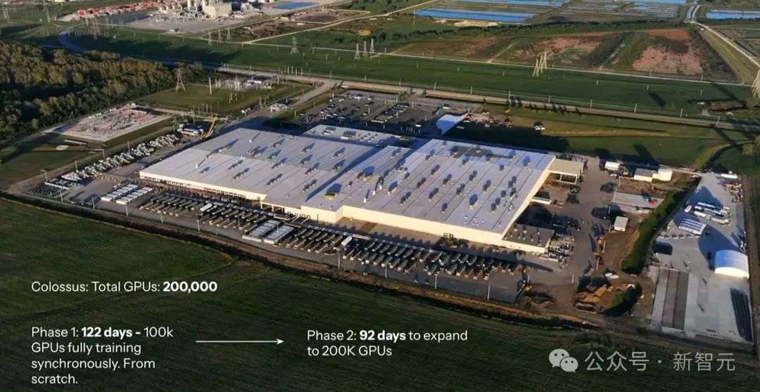 马斯克狂烧14万亿，5000万H100算力五年上线！终极爆冲数十亿