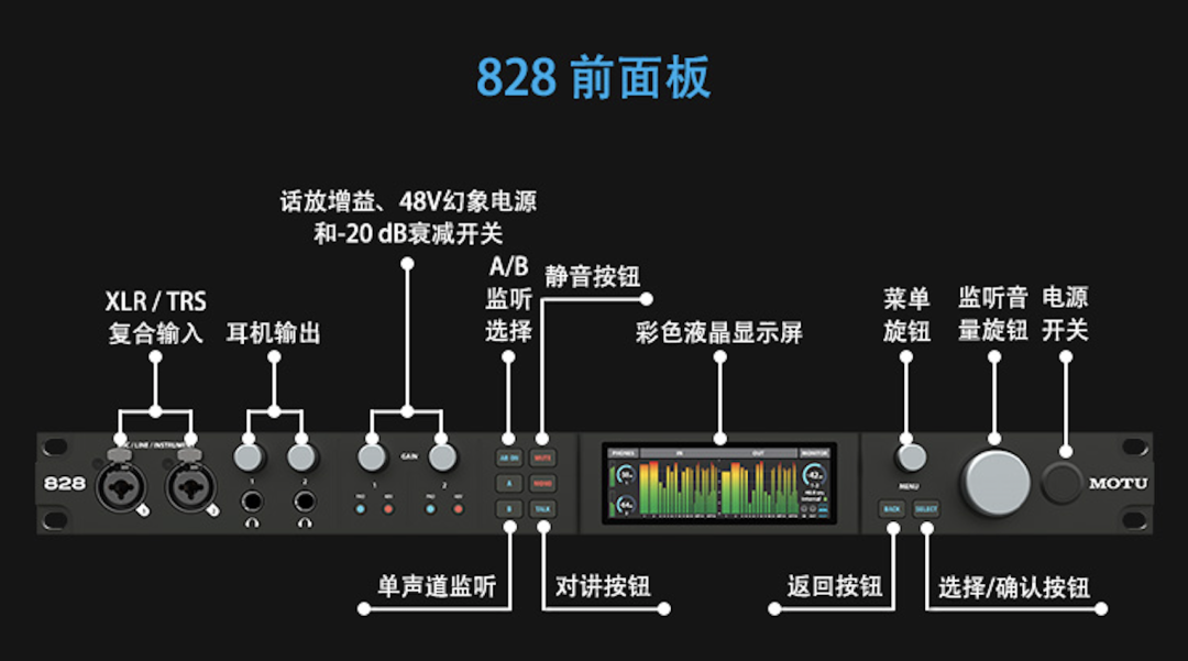 视频教程｜MOTU 828接口功能介绍 | 叉烧网