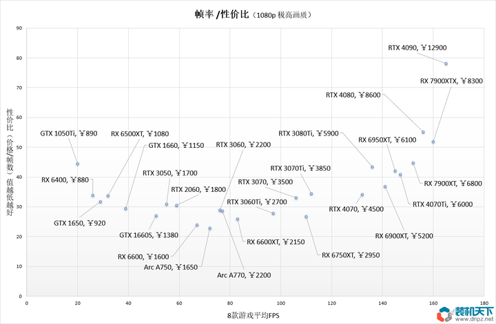 哪个牌子显卡性价比最高？性价比最高的平民显卡