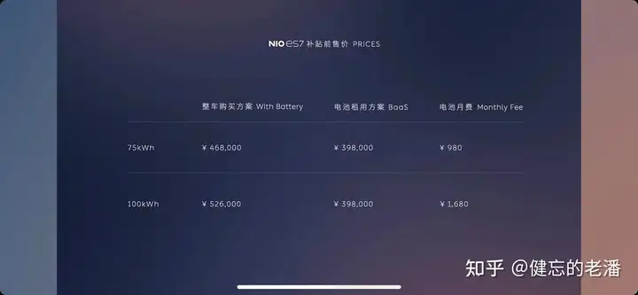 如何评价蔚来将于2022年初发布的第6款车型ES7?4 如何评价蔚来将于2022年初发布的第6款车型ES7?