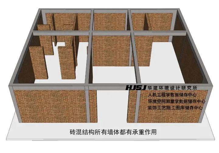 农村自建房常见的基础有哪些？