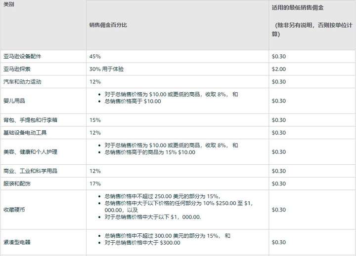 芒果店长erp收费标准 芒果店长会员怎么收费的？