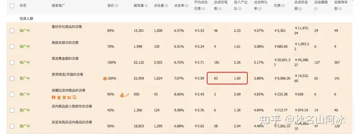 吉林网站建设多少钱仅需500元（淘宝直通车设置的关键词在哪里看）淘宝直通车关键词在哪里创建，