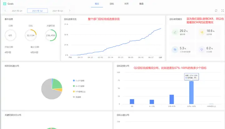 求推荐一款项目管理系统?6 求推荐一款项目管理系统?