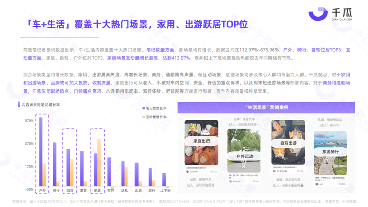 小红书用户数据分析报告2023 小红书平台用户画像分析