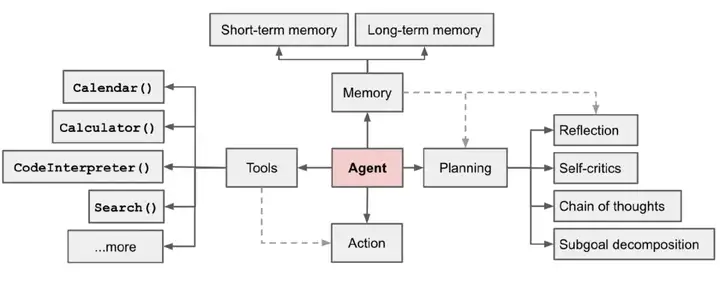 Agentic AI 要终结数据库和 SaaS？大厂掌门人公开互撕，焦虑的 CEO 们押上了不同的技术路线