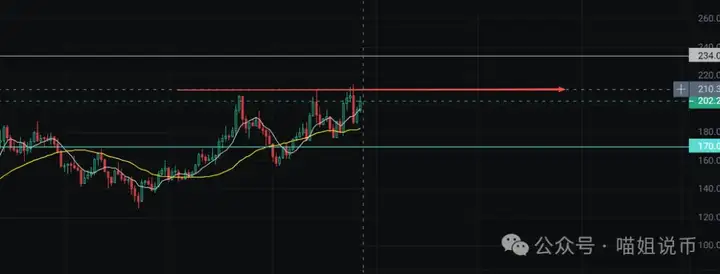 BTC吃泻药，ETH打鸡血，NMR拉140%？市场真魔幻！这是割韭菜的烟花秀？