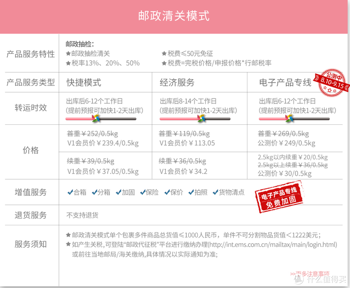 海淘怎么转运到国内？国外海运到国内全流程