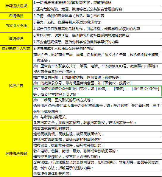 抖音直播禁忌关键词大全 容易封直播的3个字