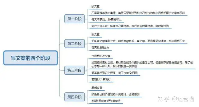 在哪学的新媒体运营比较好？