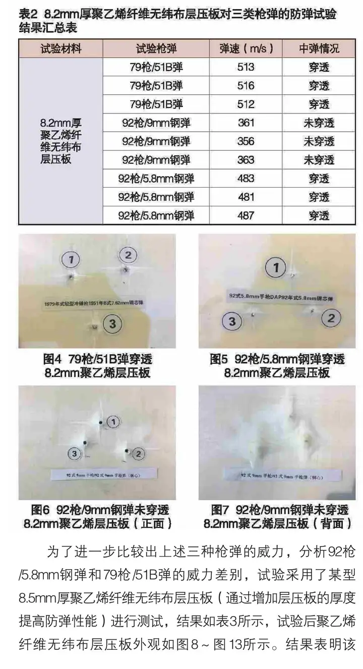 什么样的软质防弹衣能防手枪钢芯弹？ - 知乎