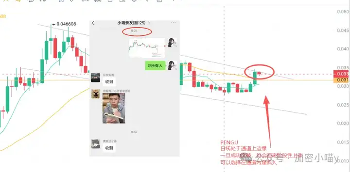 “死猫跳”还是真牛市？WLD 狂飙100%还能涨？MYX、OPEN 拉升已就位，DOGE、SOL和PENGU现在还能上车吗？