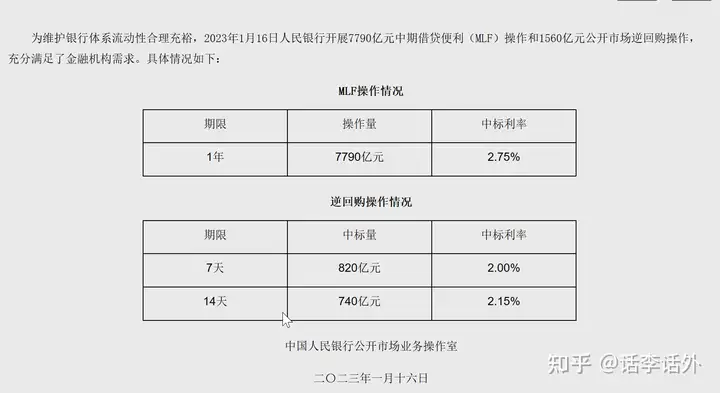 中期借贷便利MLF到底是个什么东西？