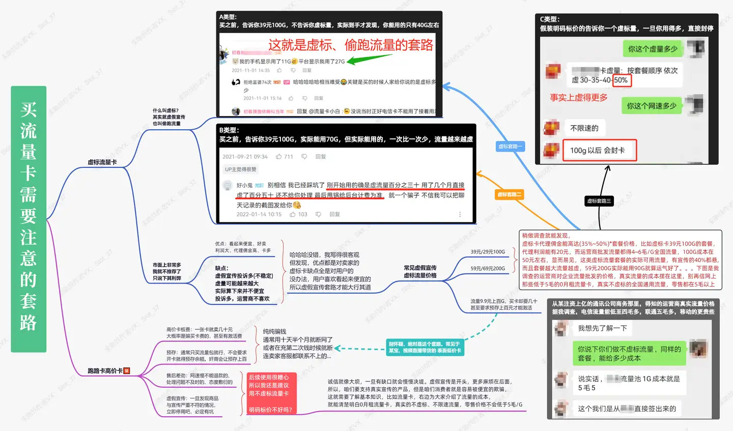 真正0月租的手机套餐都有哪些？ - 知乎