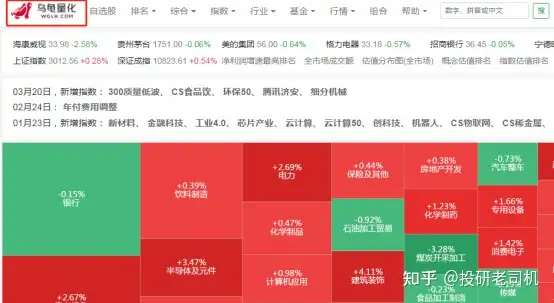 有什么网站可以看公司年报和行业数据？