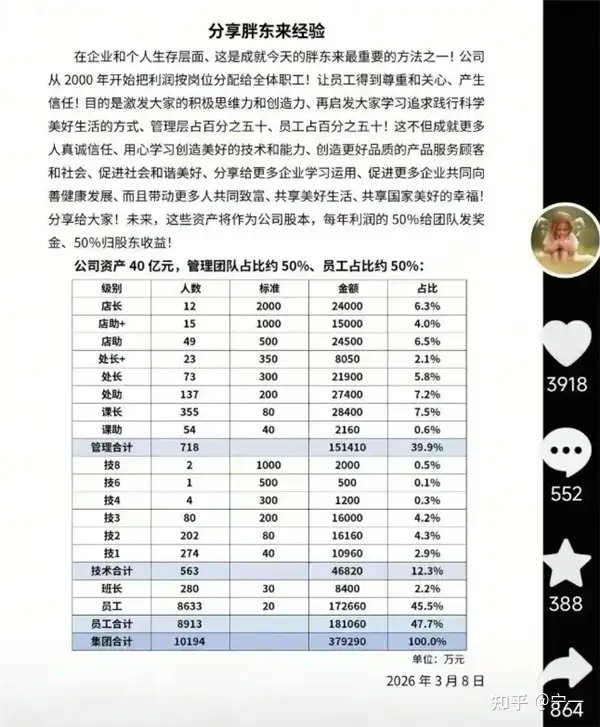 于东来回应40亿资产分配给员工「是真的」，其追求靠制度和股份制的运营模式，什么意思？其他公司能学习吗？
