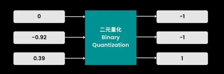 Jina Embeddings v4 的量化感知训练