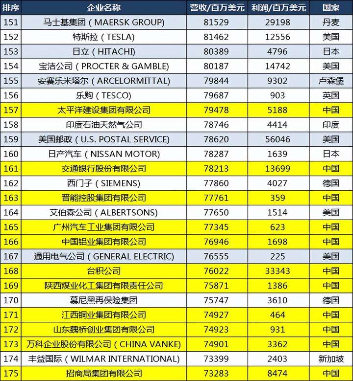 京东是世界500强吗?刘强东到2023身价多少亿