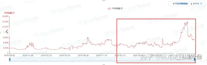 2024年亚马逊选品SOP整理