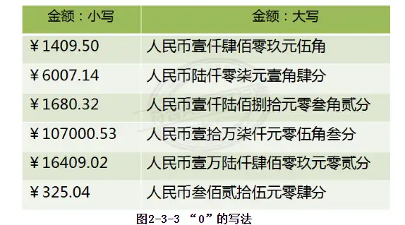 支票填写样本，2022年现金支票填写样本