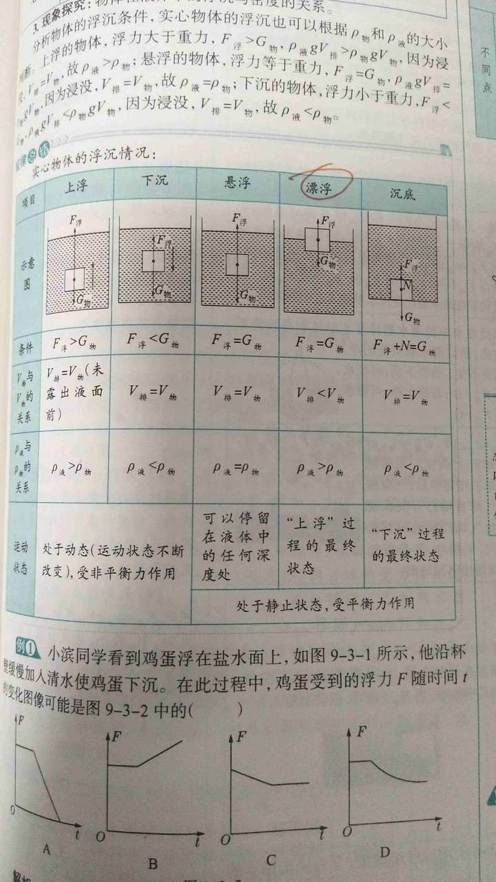 浮力和重力的关系图片