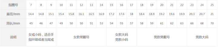 戒指尺寸对照表 6厘米是多大圈口戒指