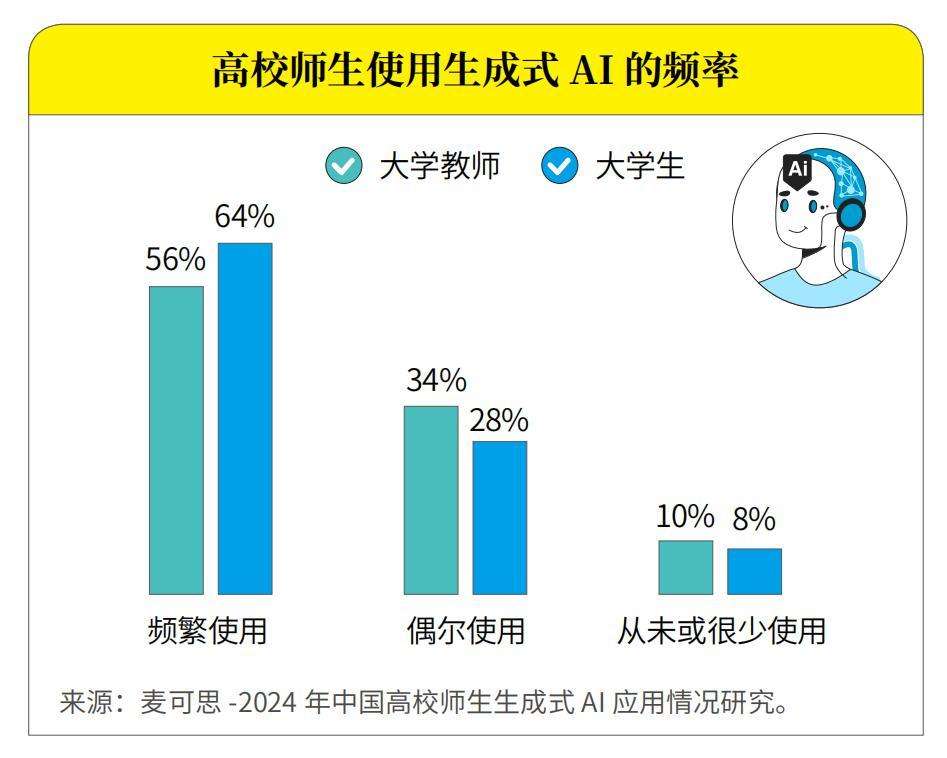 DeepSeek涨价四倍，到底谁在为AI付费？