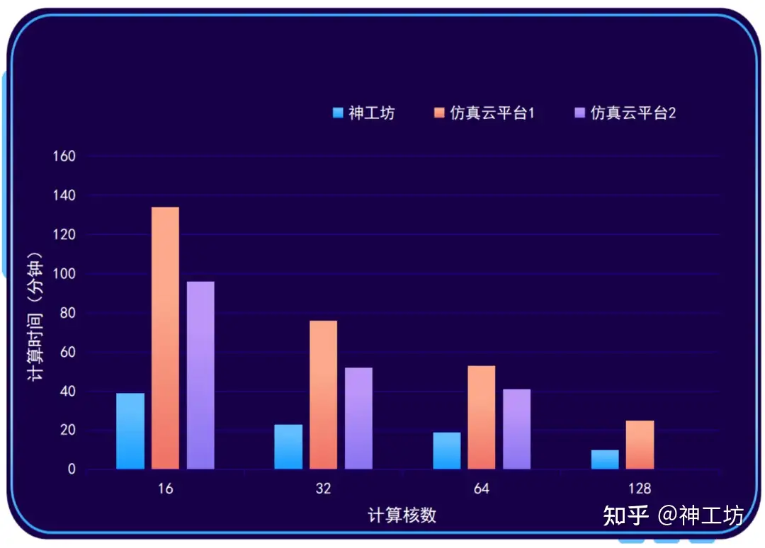 SimForge 性能测试|Fluent旋转机械稳态分析的图10