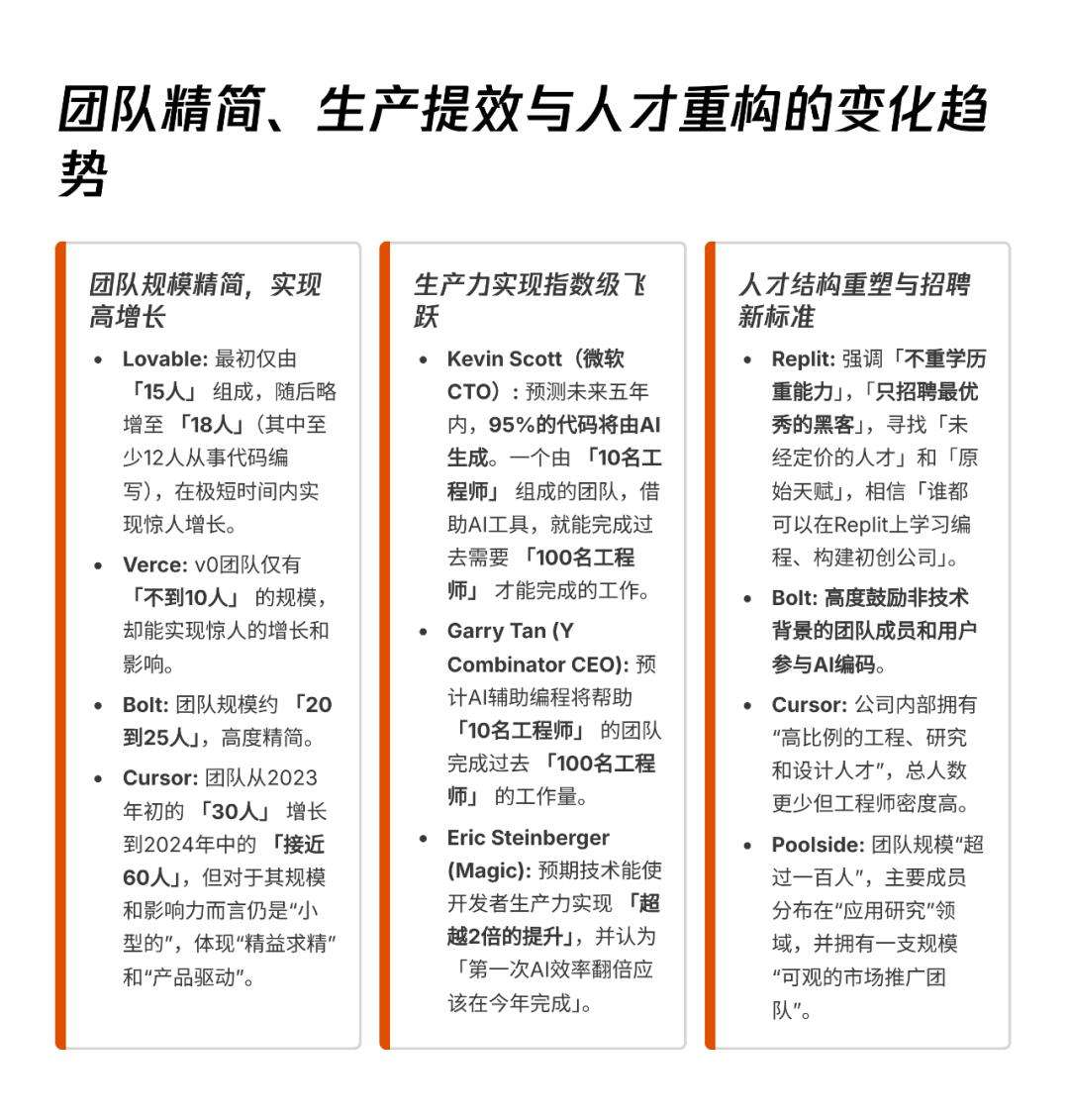 AI透镜系列研究：AI Coding非共识报告