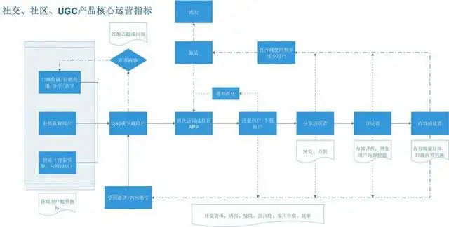 互联网运营主要做什么（如何给互联网运营分工）