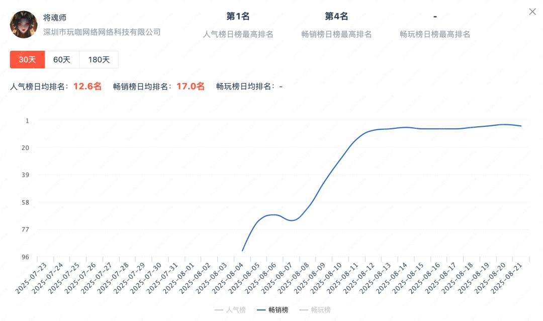 AI+微恐+美女，华南厂商又跑出一批小游戏