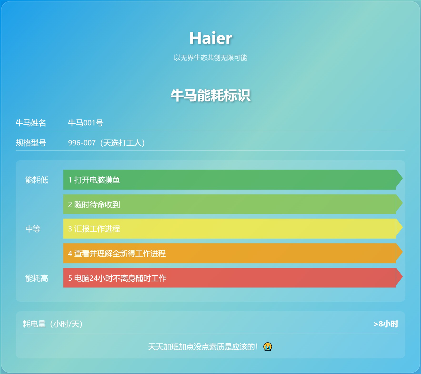 牛马能耗标识：帮助用户自定义并生成个性化的能耗标识，直观展示工作能耗情况，方便分享与交流-墨桅博客