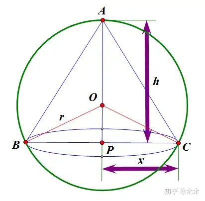 球的內接正三稜錐正四稜錐的體積分別是什麼