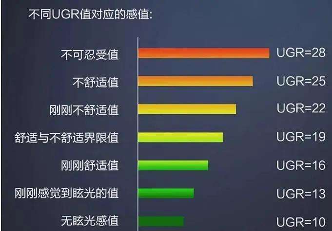 射灯品牌十大排名 射灯3500与4000k差多少？