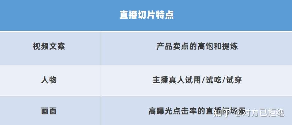 抖音直播低价引流又有新规吗 这类行为可能会被降权限流详情介绍